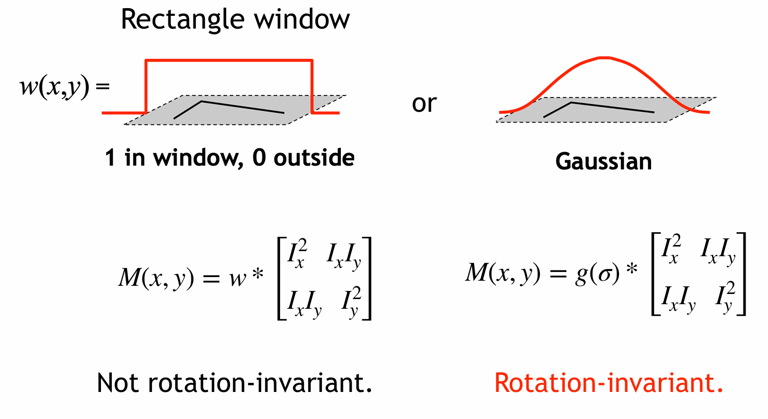 CV 2 - Corner Detection